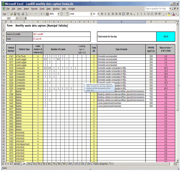 Waste Management Data Analysis